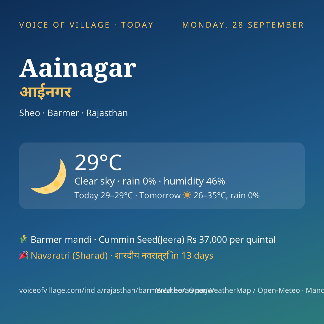 Aainagar today