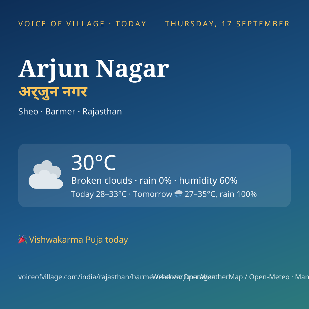 Arjun Nagar today
