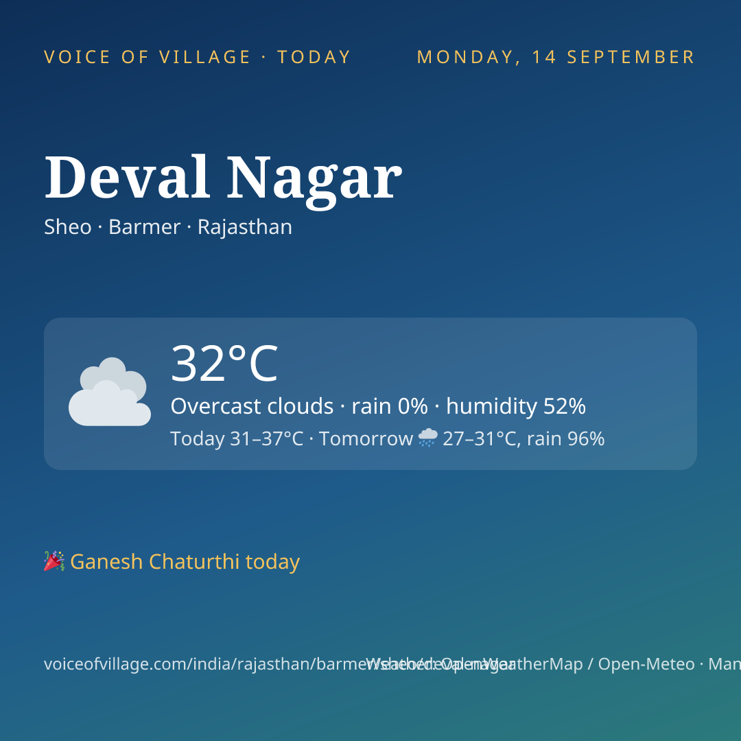 Deval Nagar today