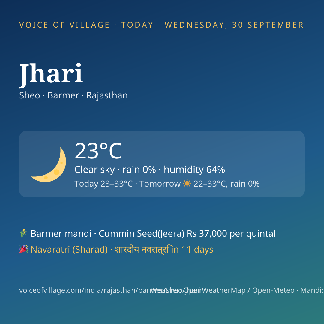 Jhari today