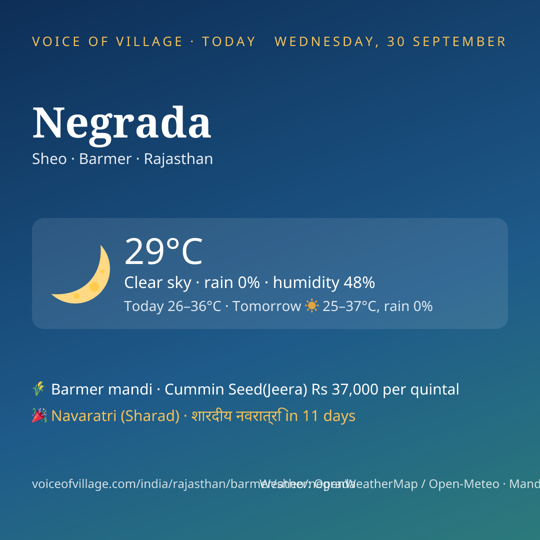 Negrada today