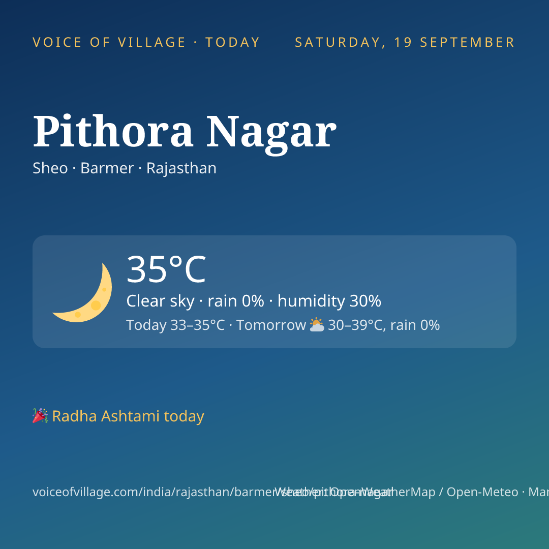 Pithora Nagar today