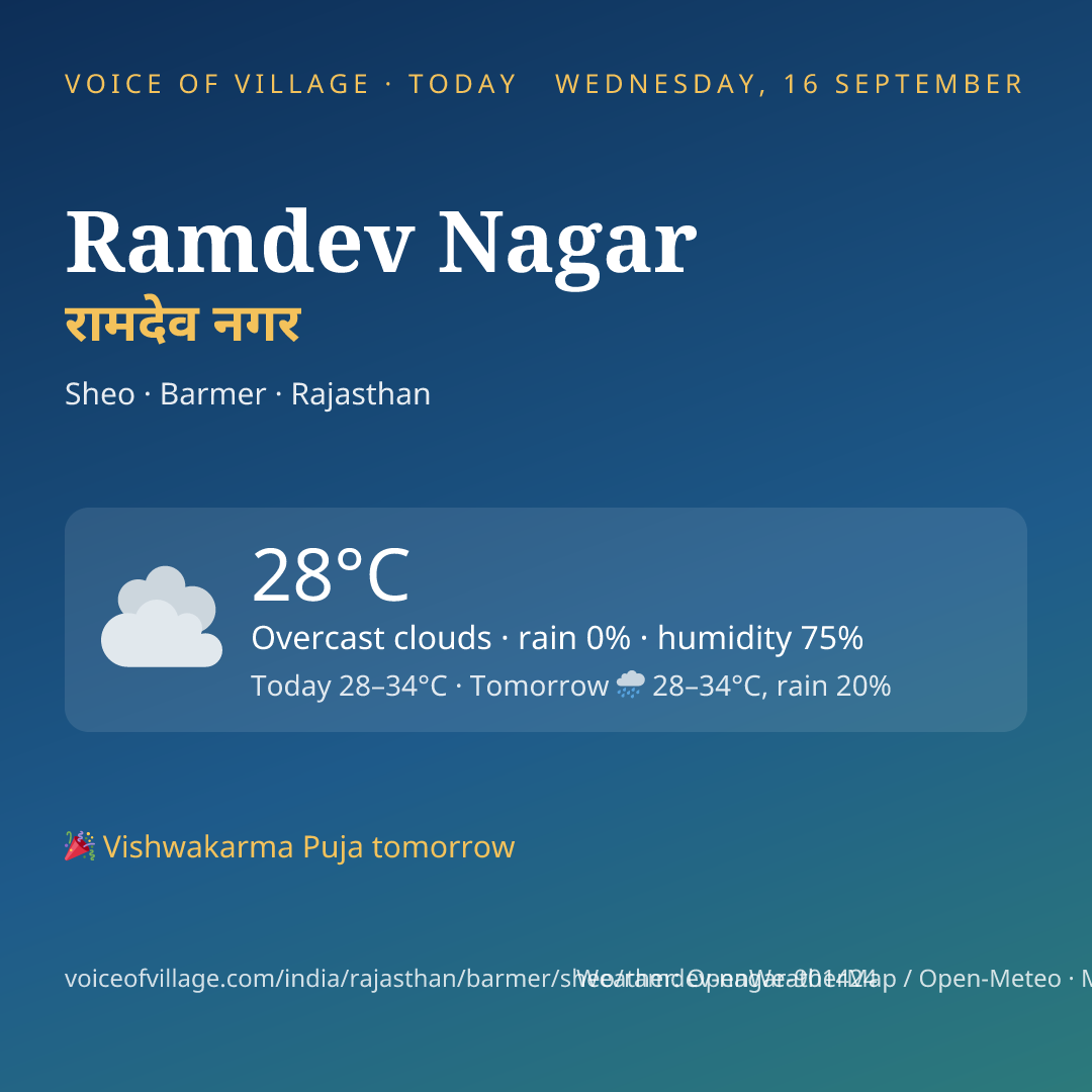 Ramdev Nagar today