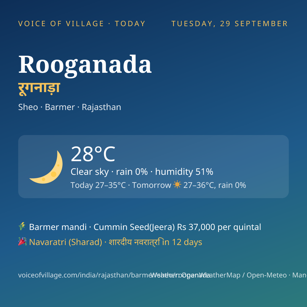Rooganada today