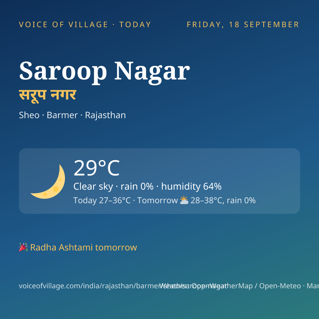 Saroop Nagar today