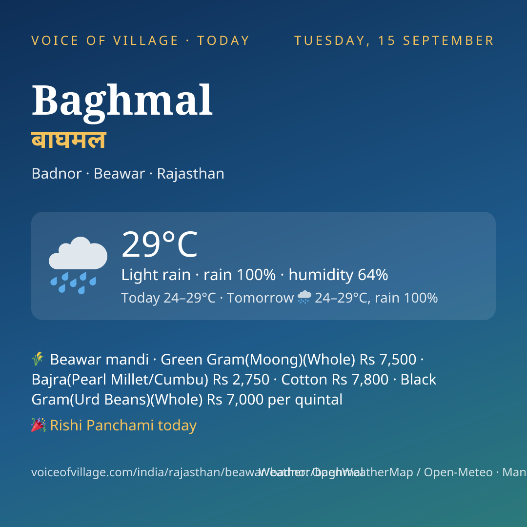 Baghmal today