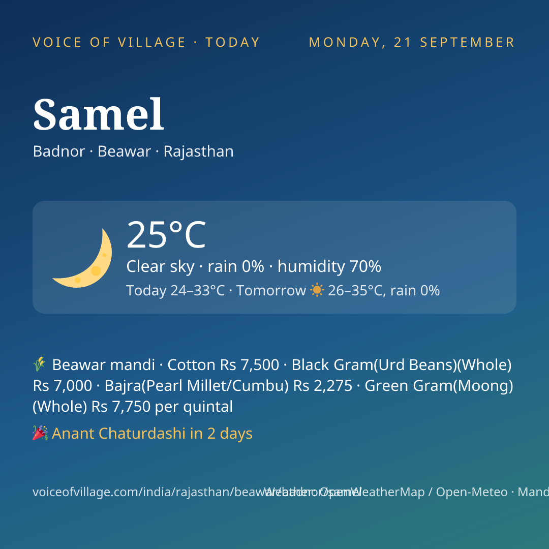 Samel today