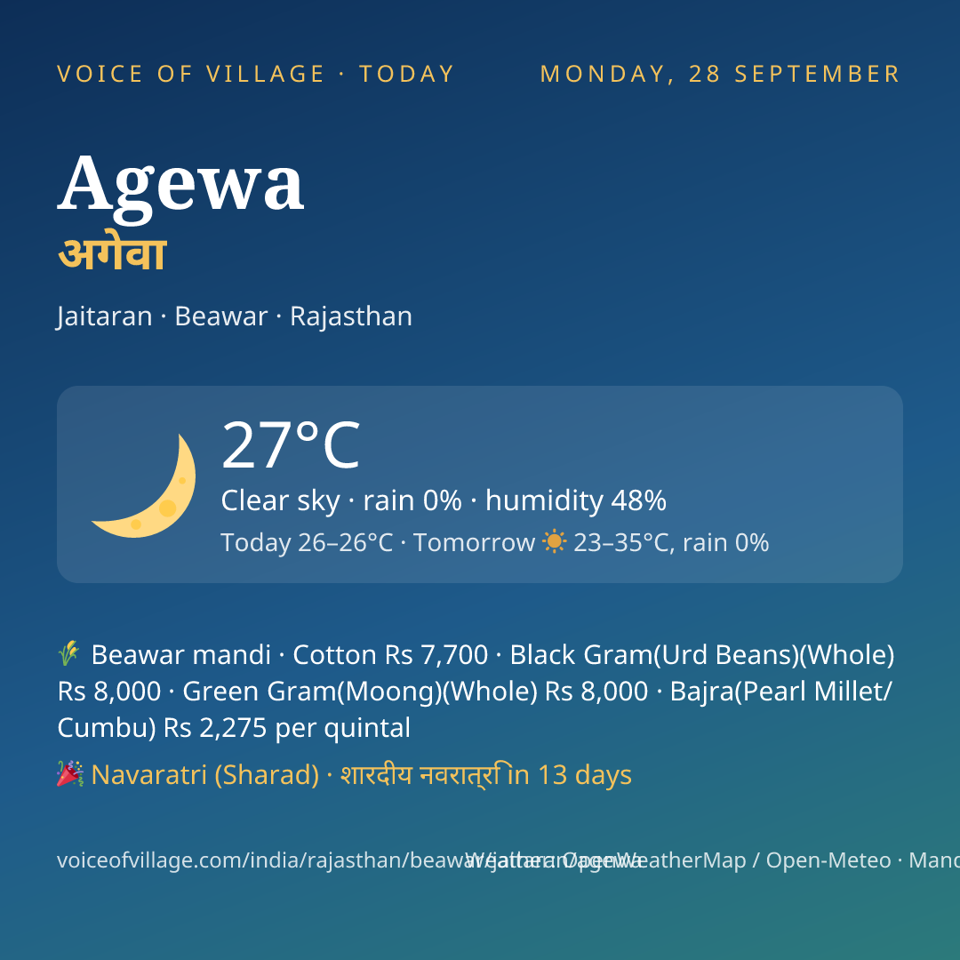 Agewa today