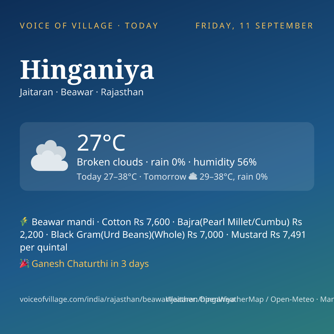 Hinganiya today