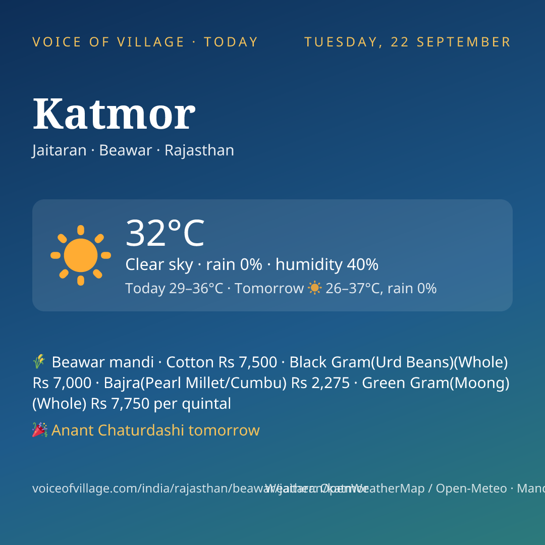 Katmor today