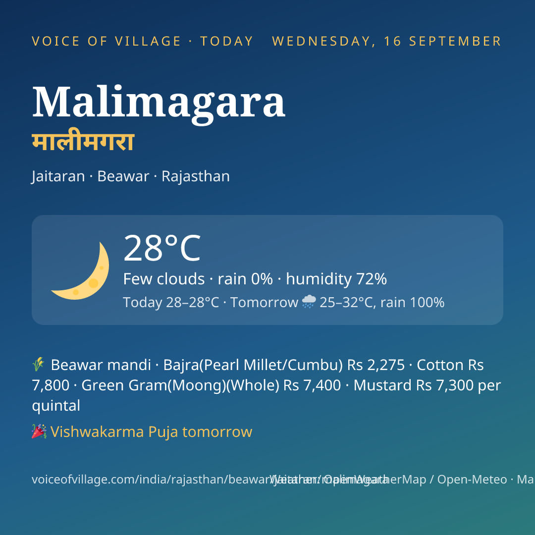 Malimagara today