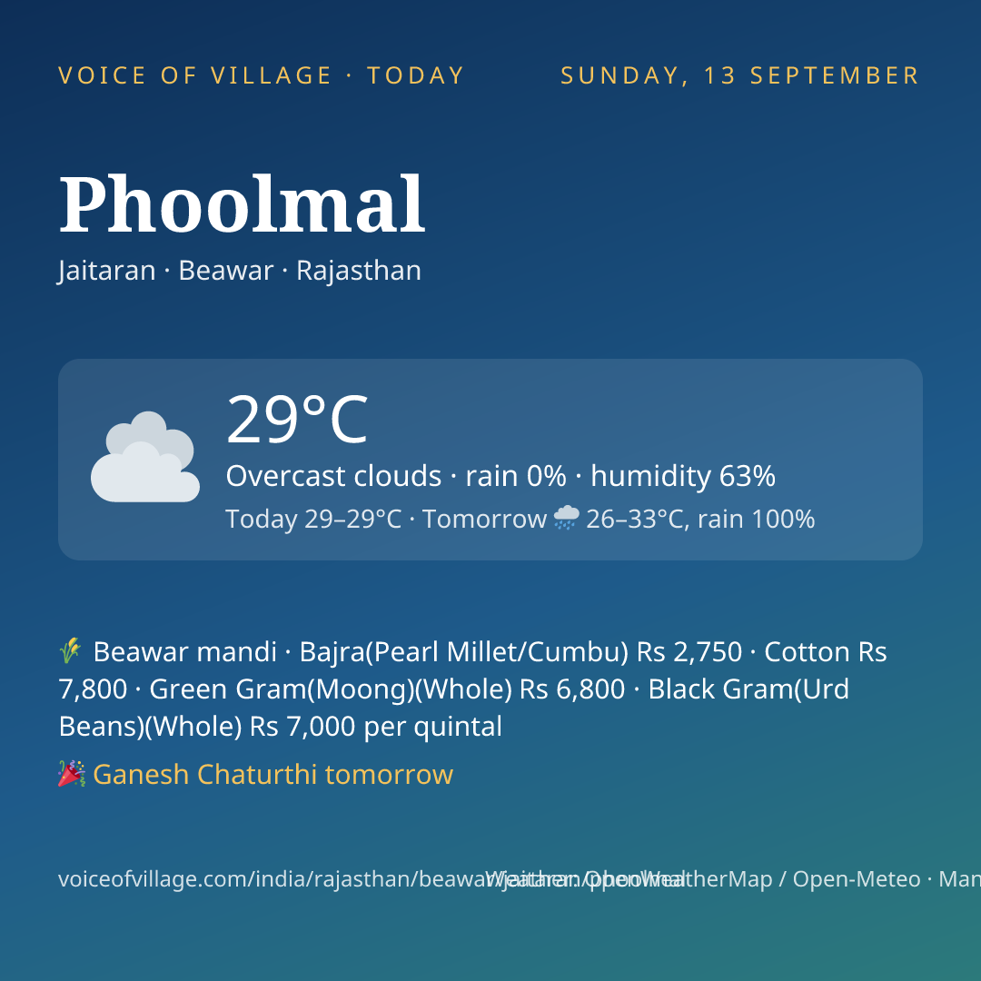 Phoolmal today