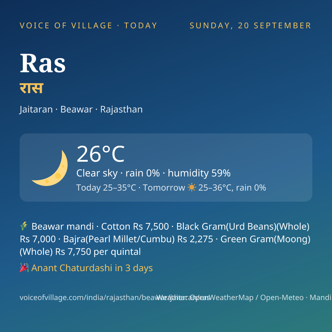 Ras today
