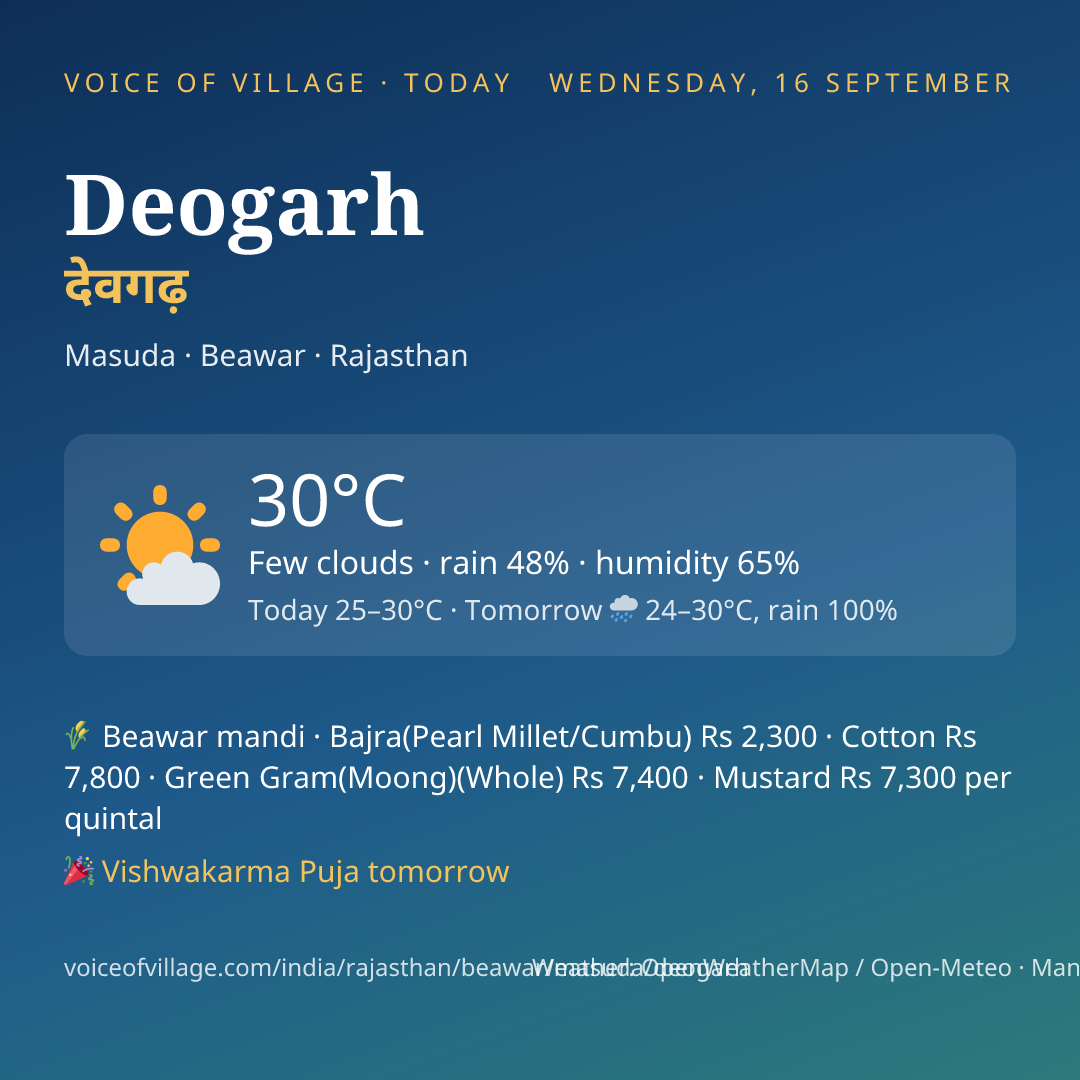 Deogarh today