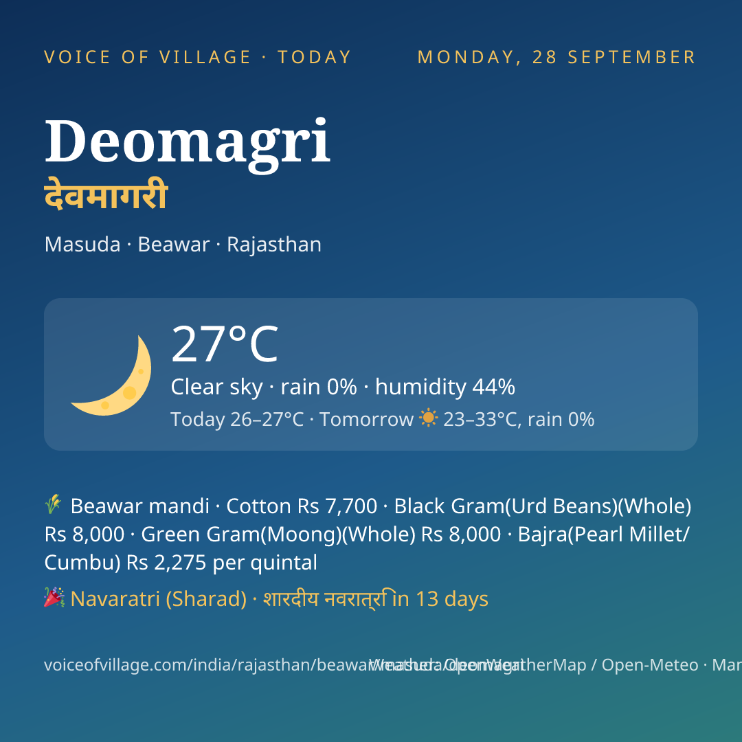 Deomagri today