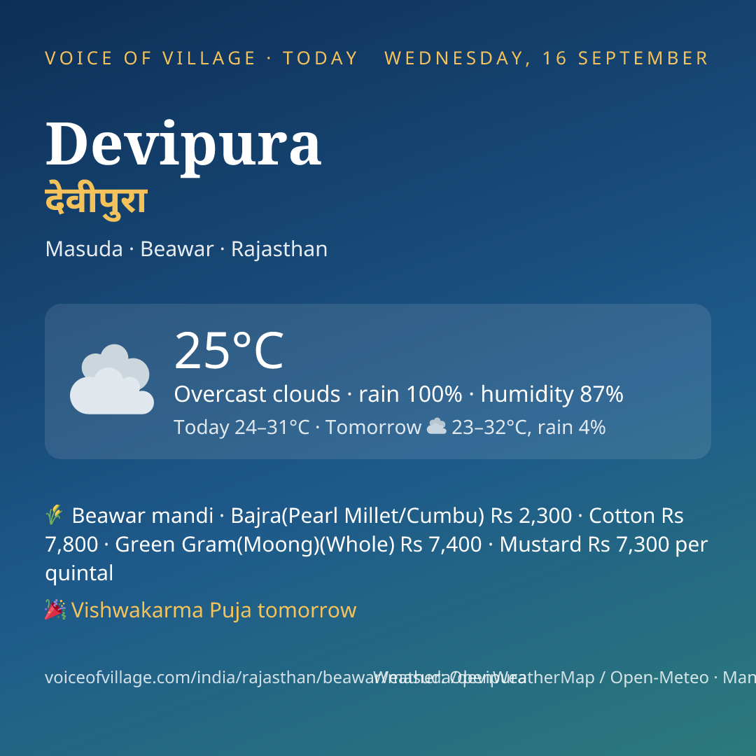 Devipura today