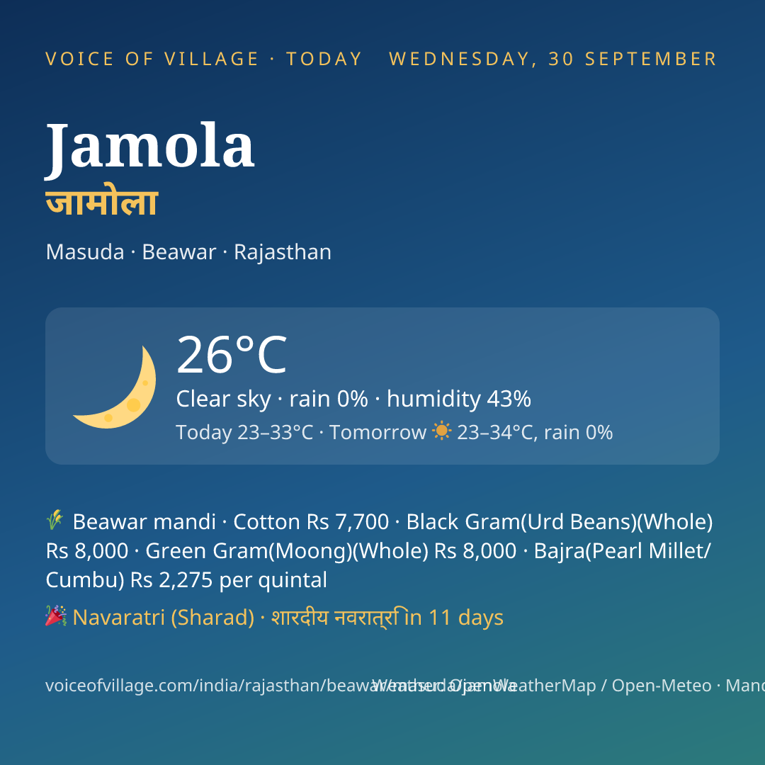Jamola today