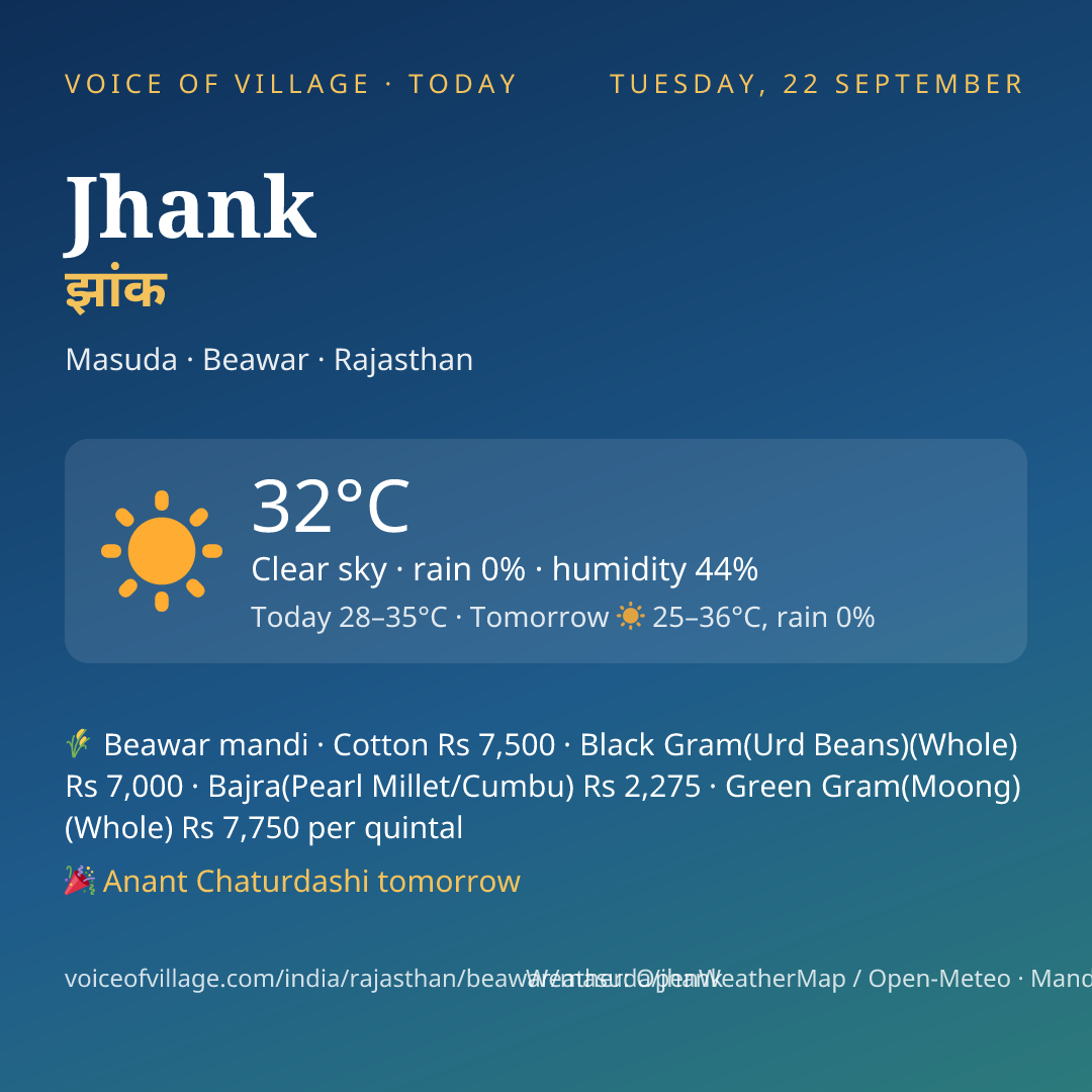 Jhank today