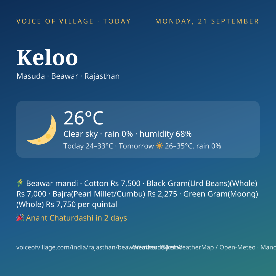 Keloo today