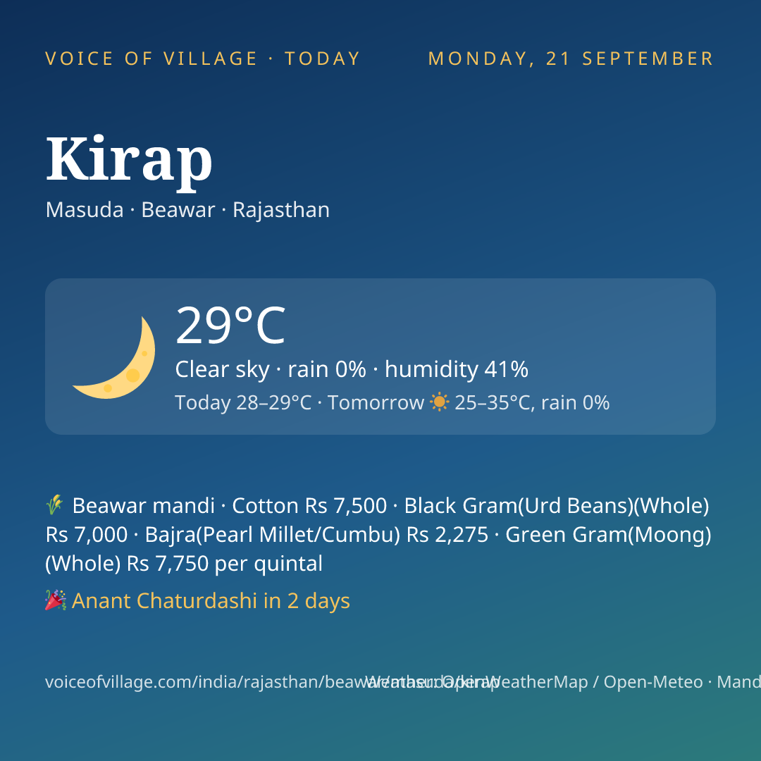 Kirap today