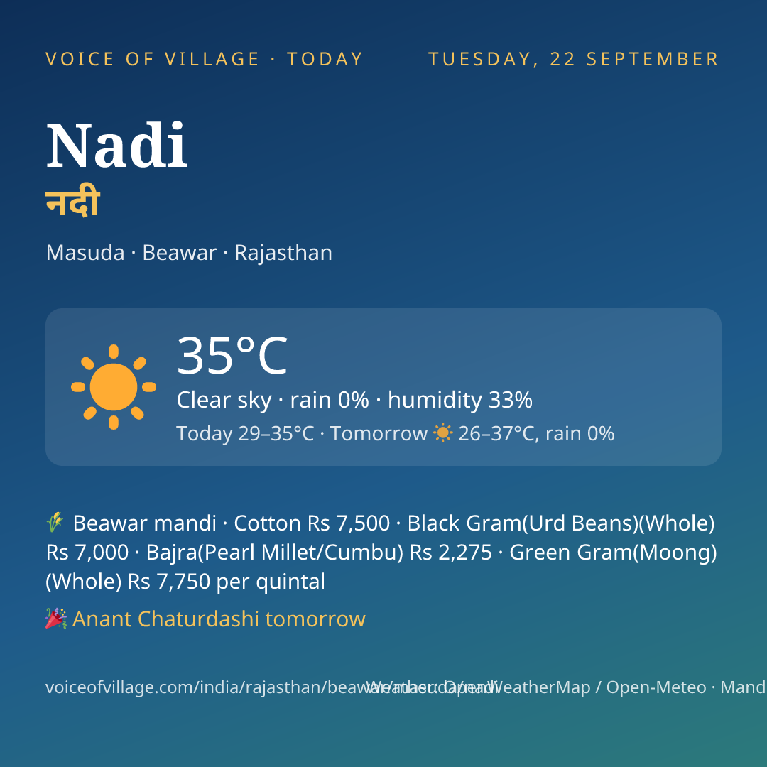 Nadi today