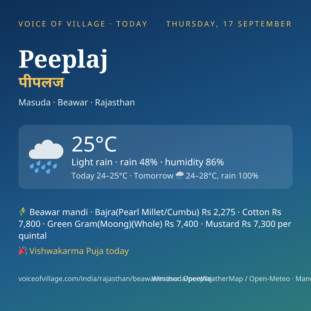Peeplaj today