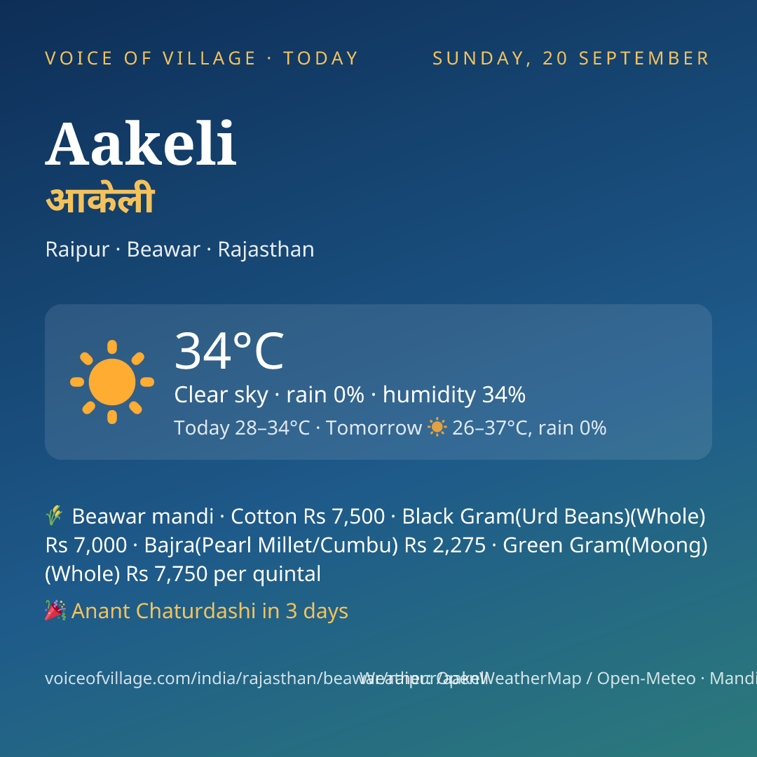 Aakeli today