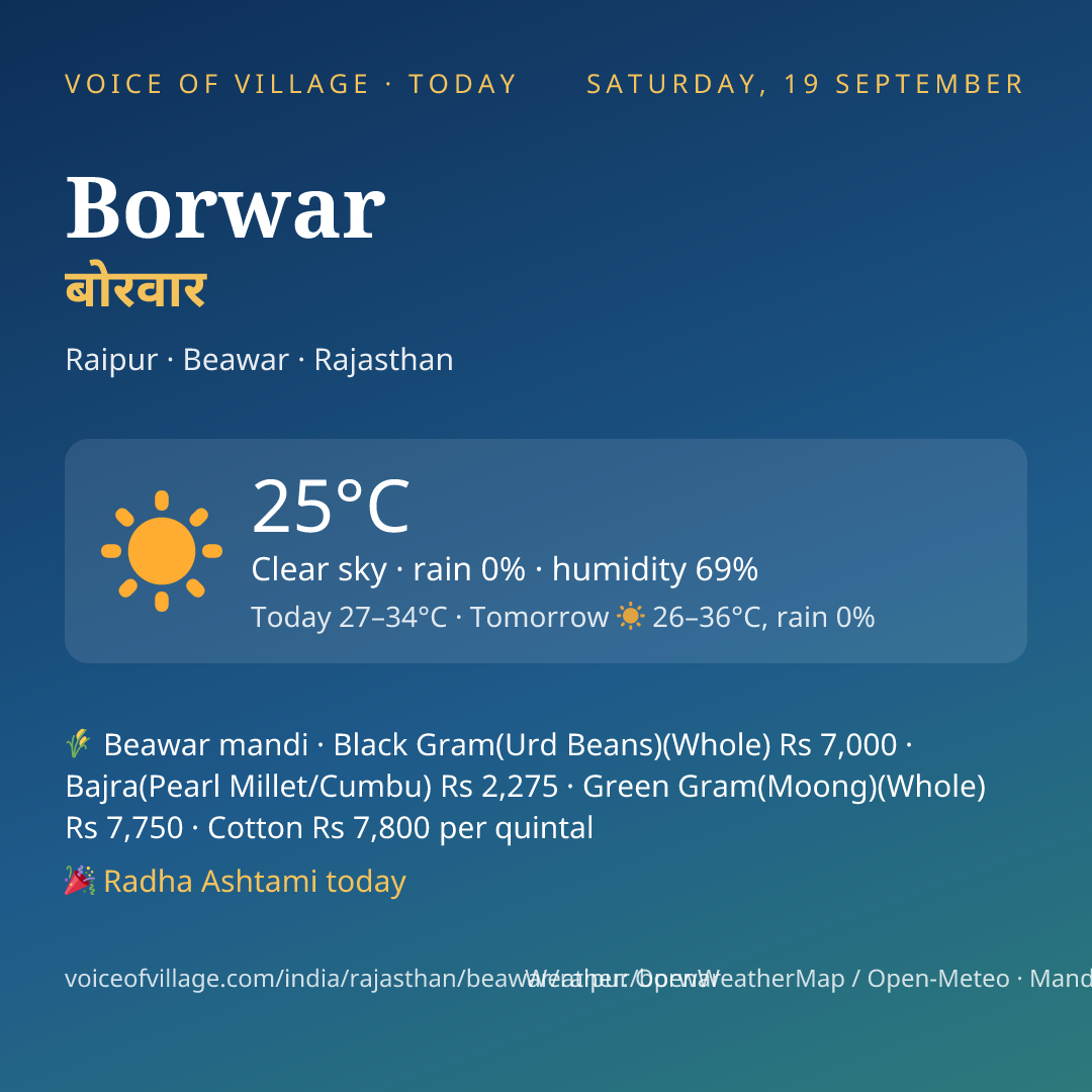 Borwar today