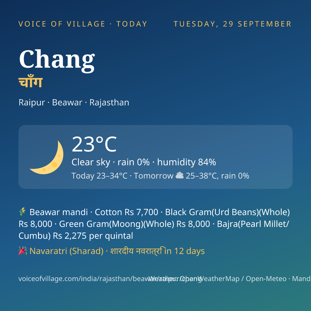 Chang today