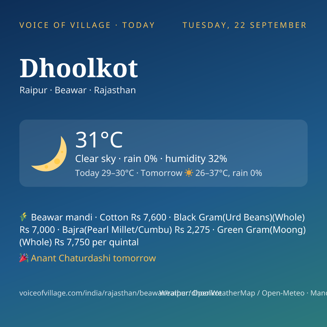 Dhoolkot today