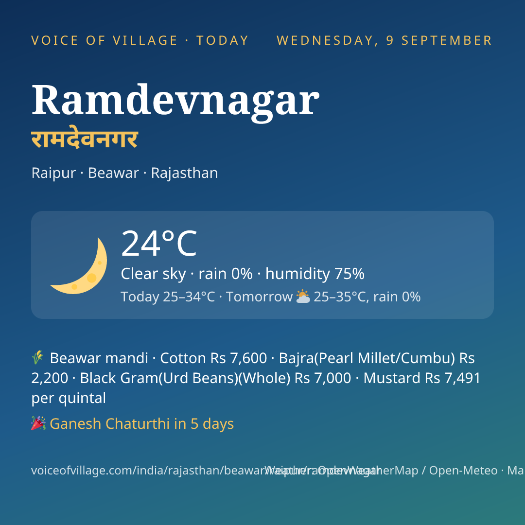 Ramdevnagar today