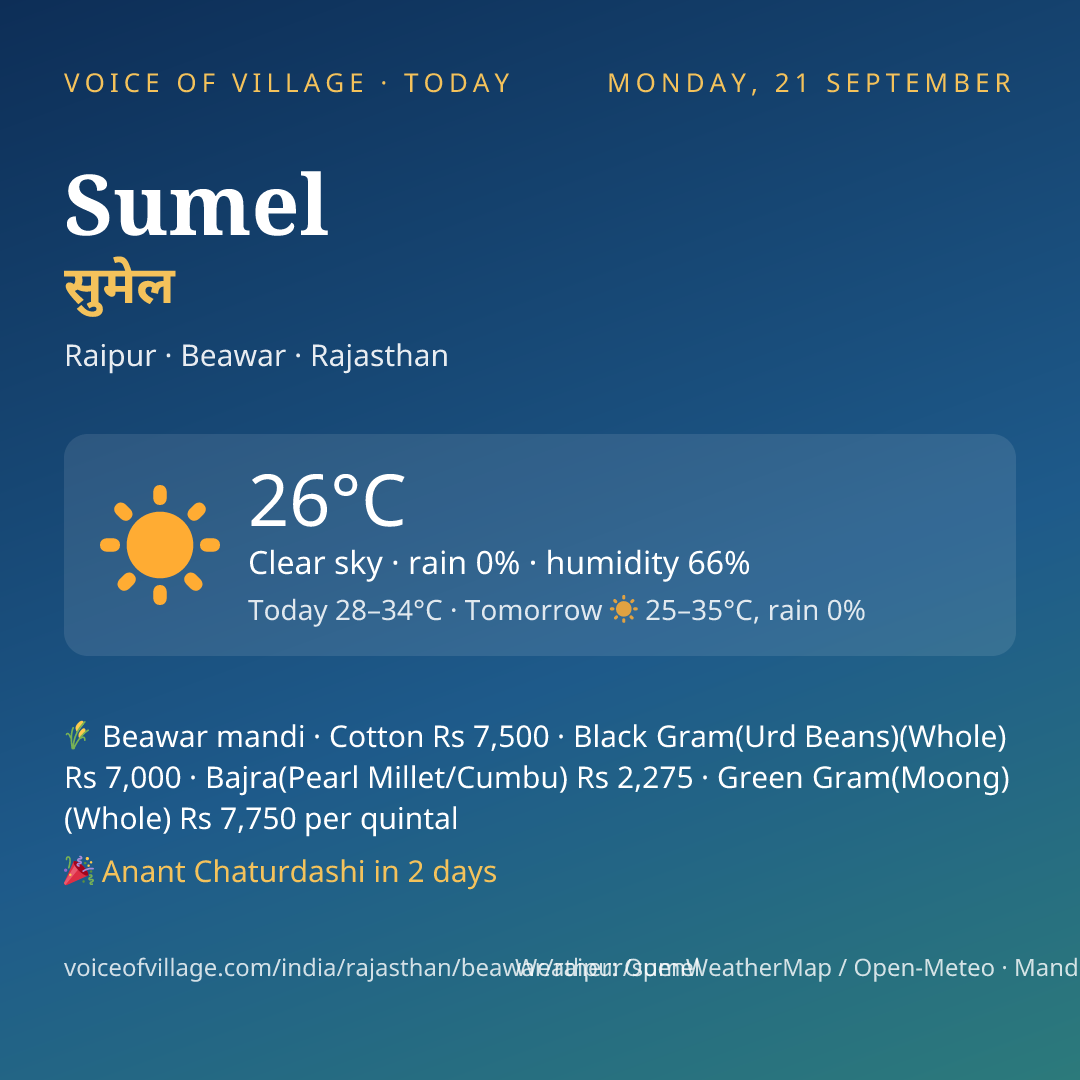 Sumel today