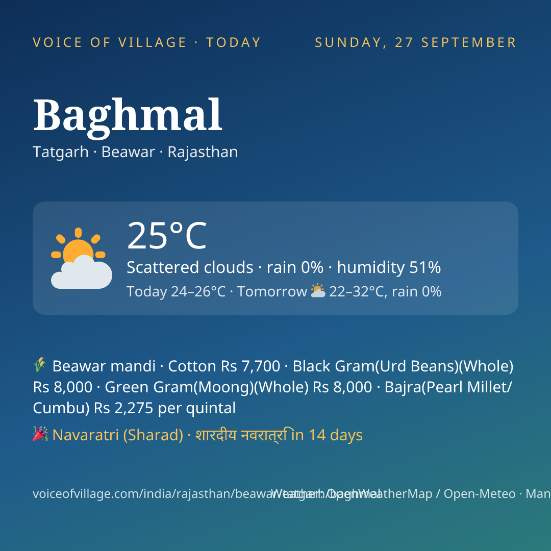 Baghmal today