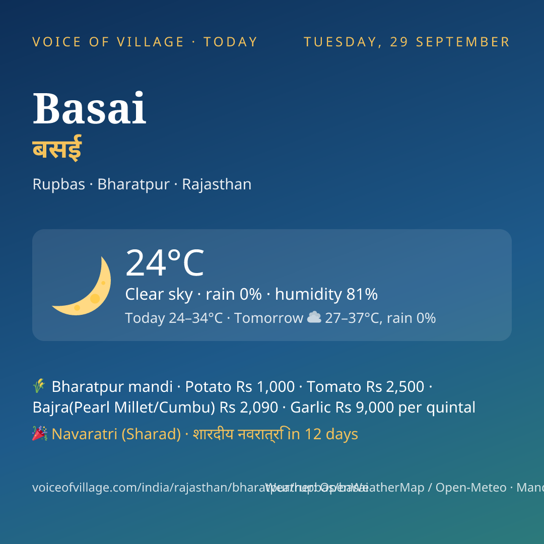 Basai today