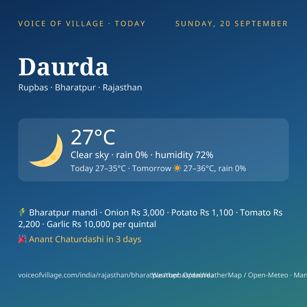 Daurda today