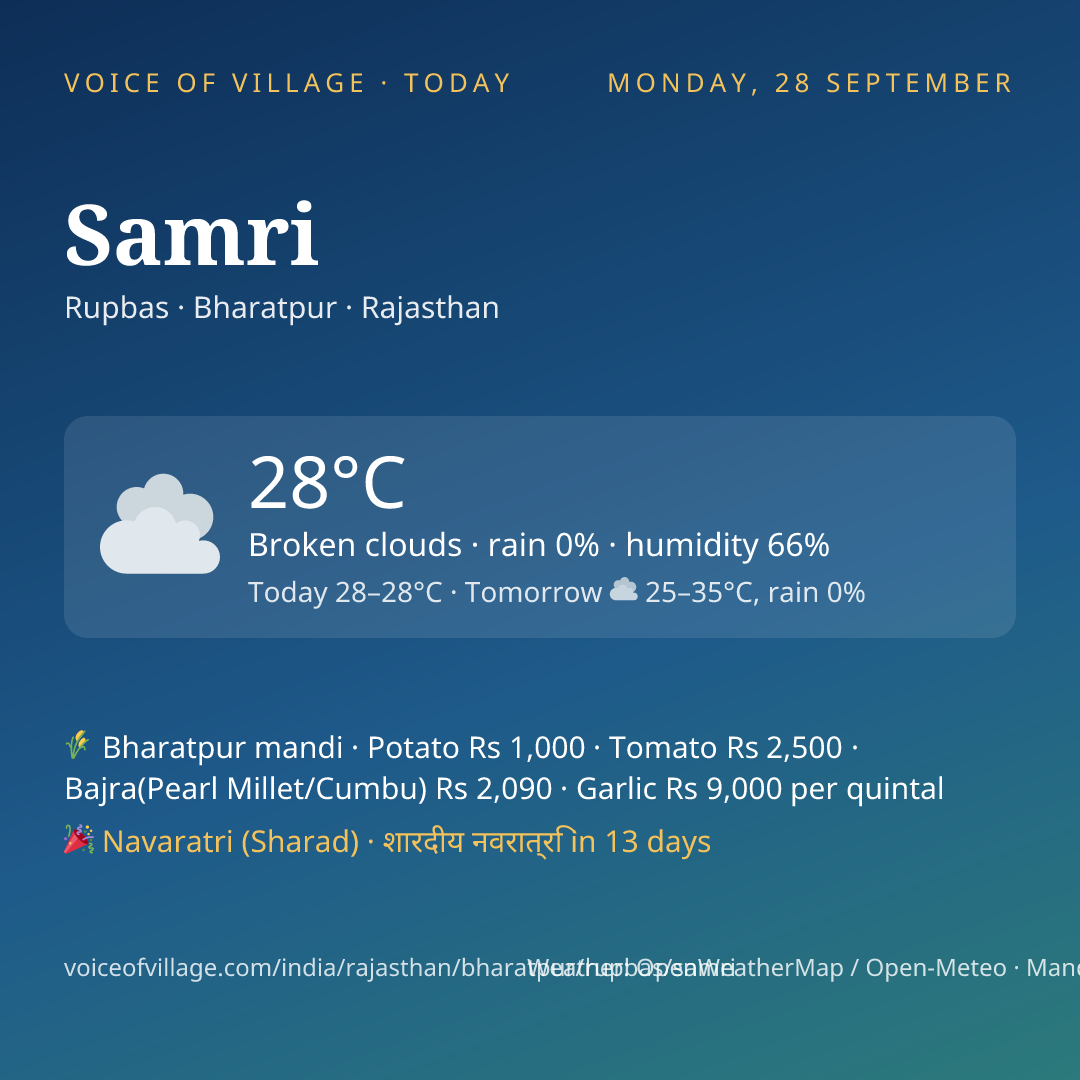 Samri today