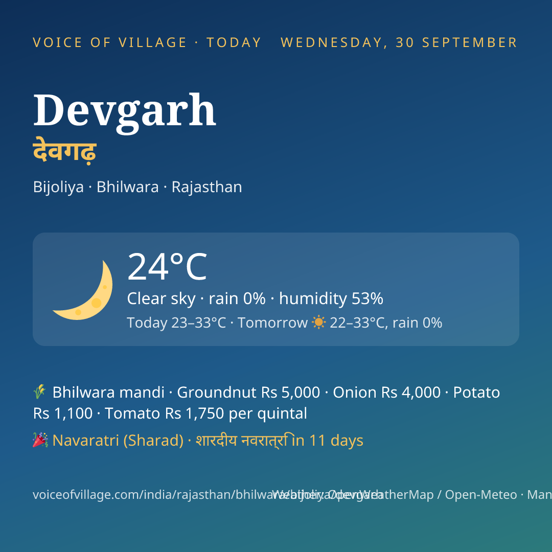 Devgarh today
