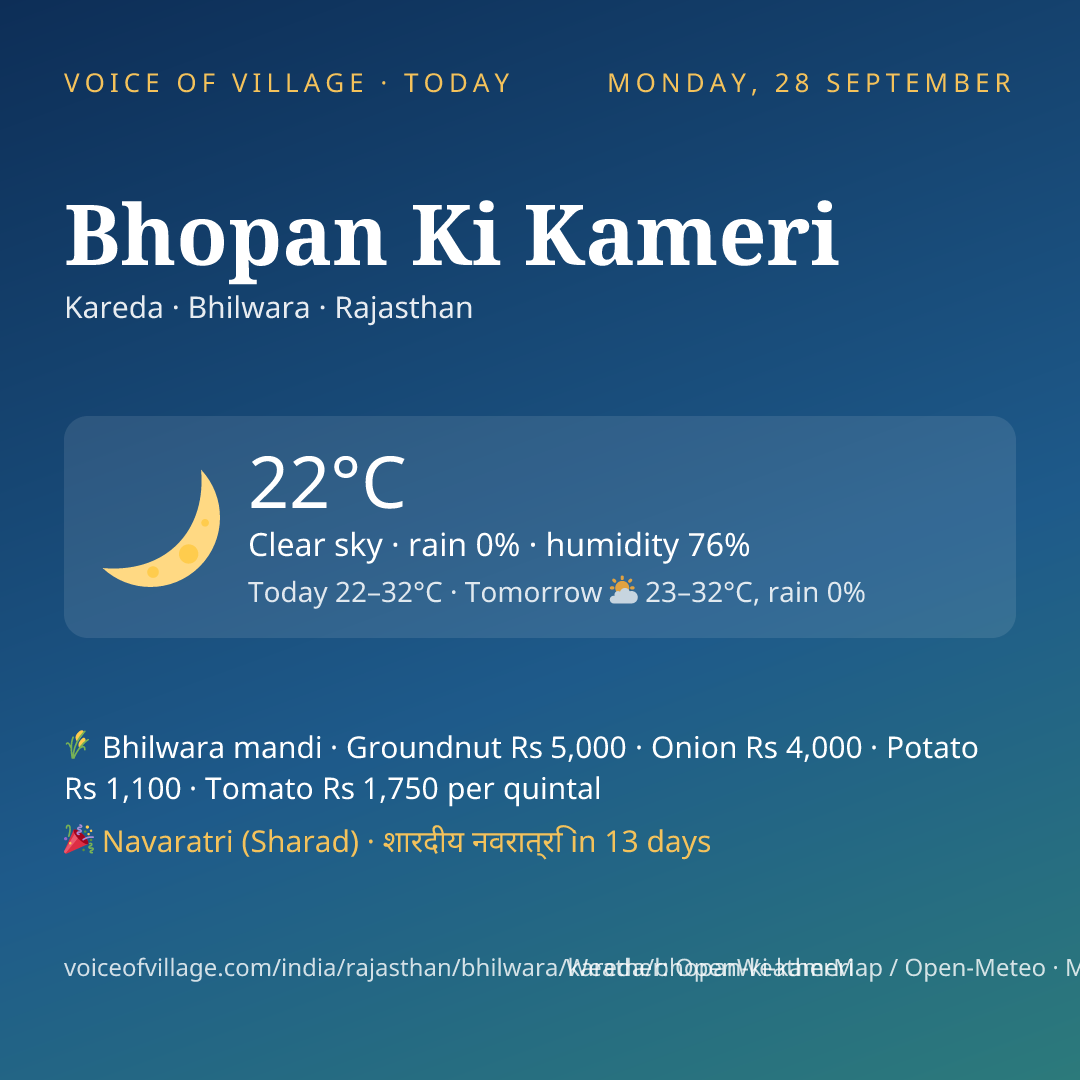 Bhopan Ki Kameri today