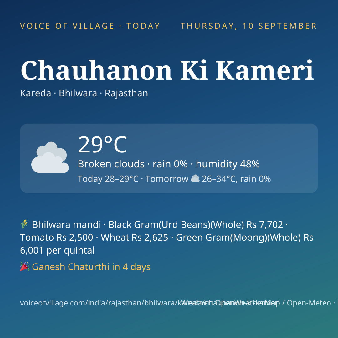 Chauhanon Ki Kameri today