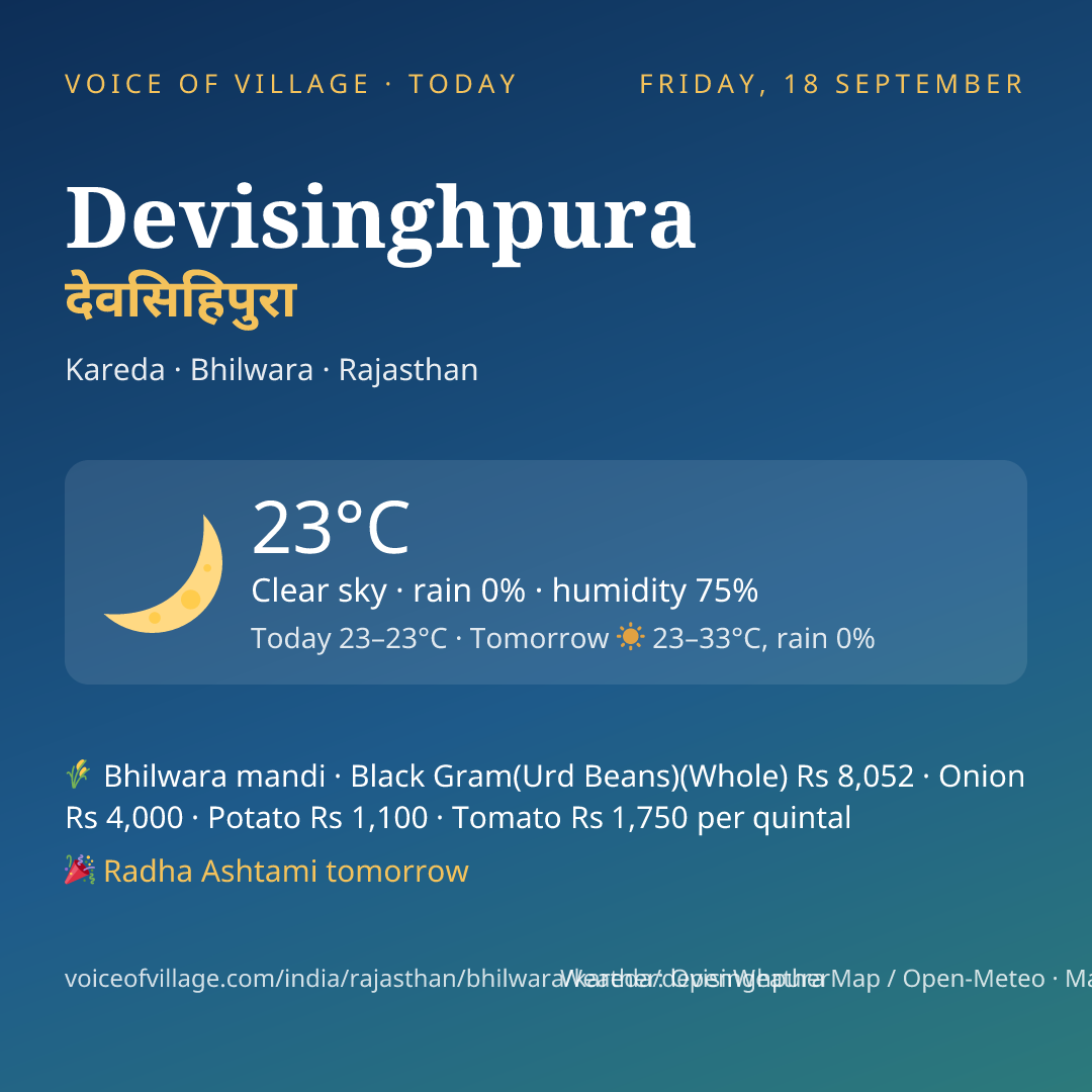 Devisinghpura today