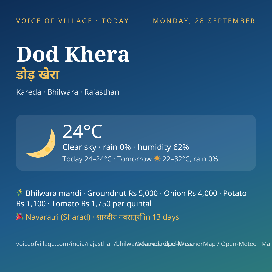 Dod Khera today