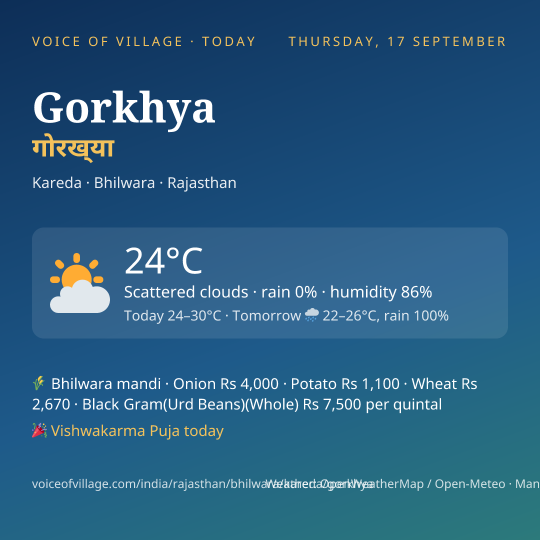 Gorkhya today
