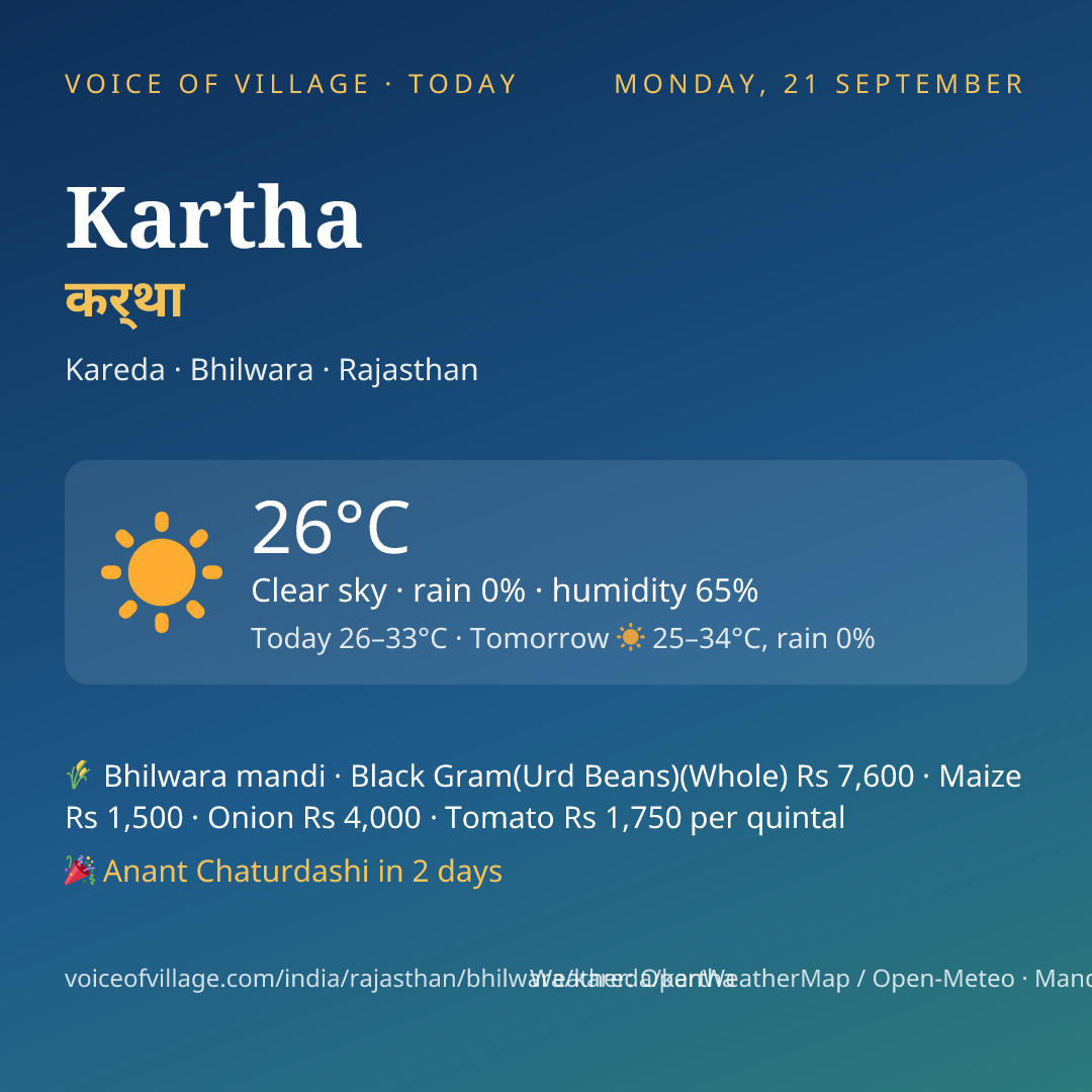 Kartha today