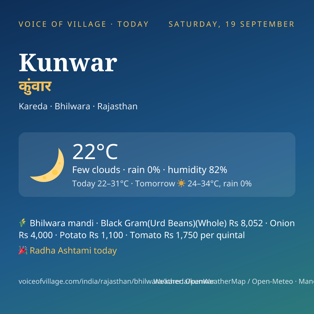 Kunwar today