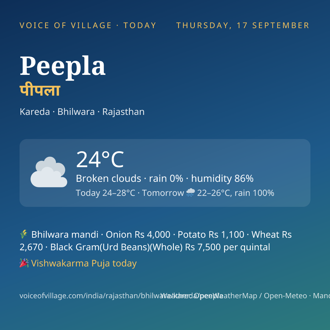 Peepla today