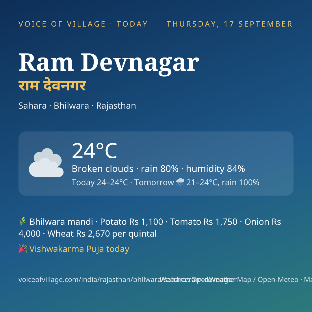 Ram Devnagar today