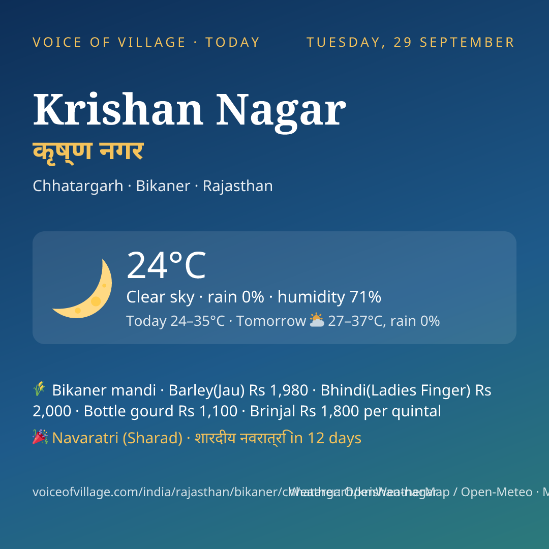 Krishan Nagar today