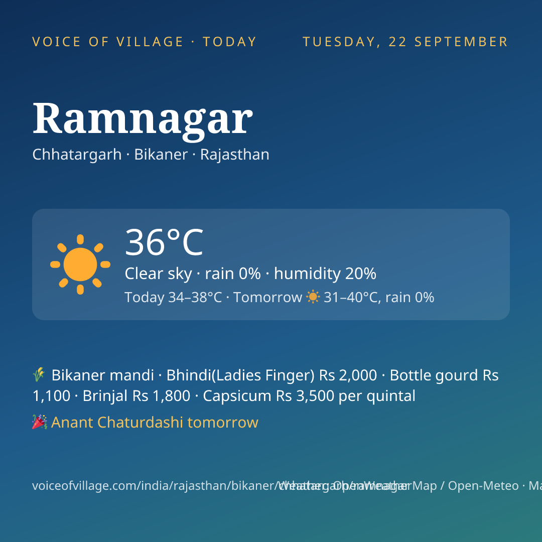 Ramnagar today