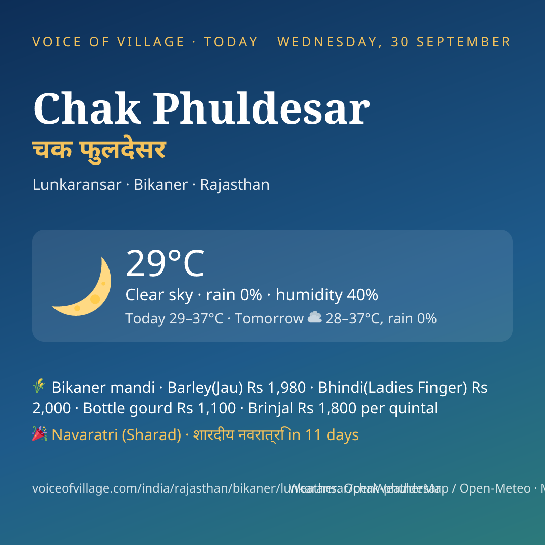 Chak Phuldesar today