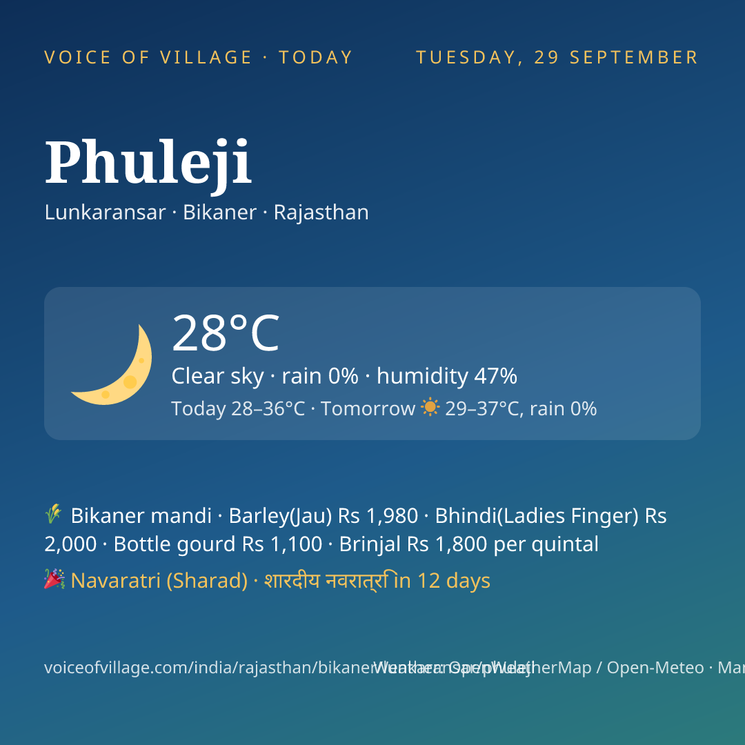 Phuleji today